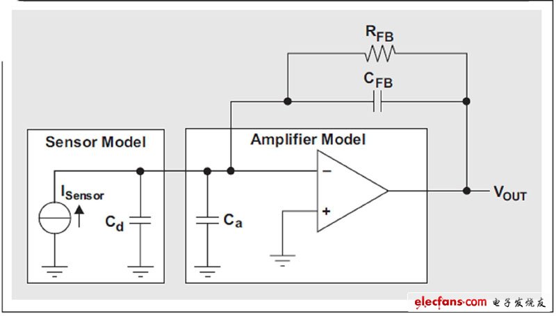 圖3 用于信號調(diào)節(jié)的電荷放大器