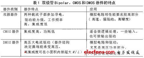bipolar，CMOS和DMOS器件這三種器件的特點
