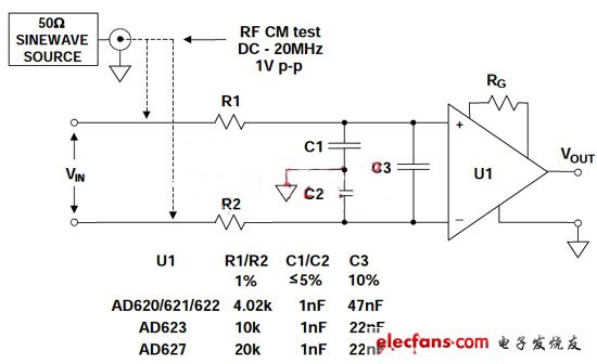 適用于AD620系列、AD623、AD627和其它儀表放大器的靈活共模和差模RC EMI/RFI濾波器