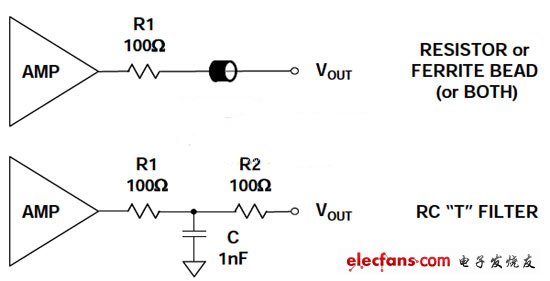 應(yīng)防止運(yùn)算放大器和儀表放大器輸出受到EMI/RFI的影響，尤其在驅(qū)動(dòng)長(zhǎng)電纜的情況下