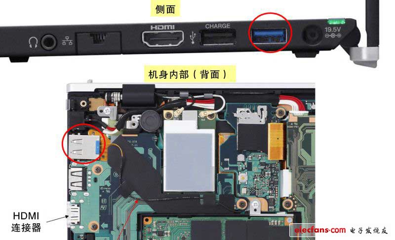 紅圈部分是可支持USB 3.0的光接口連接器。估計(jì)開口部的尺寸與USB 3.0相同