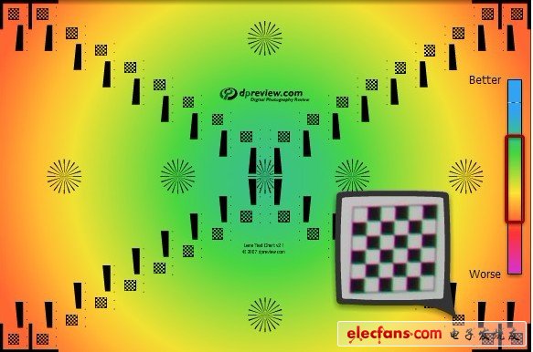 前沿技術(shù)：高分辨率顯示屏的背后，是什么在支撐？