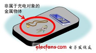 為了控制無(wú)線供電部分的高電壓電流，我公司采用了我們自己開(kāi)發(fā)的安全控制技術(shù)，能夠確保該產(chǎn)品具備高度的安全性。