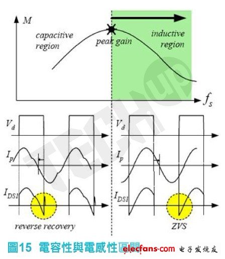 在實(shí)際應(yīng)用上，雖然我們可以降低升壓級功因修正電路之輸出電壓