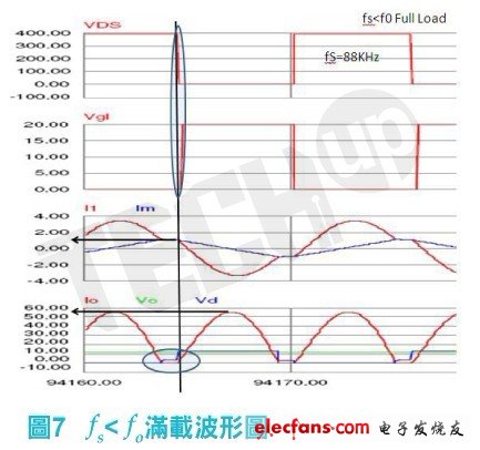 需要較高的操作頻率以維持輕載輸出電壓的穩(wěn)定