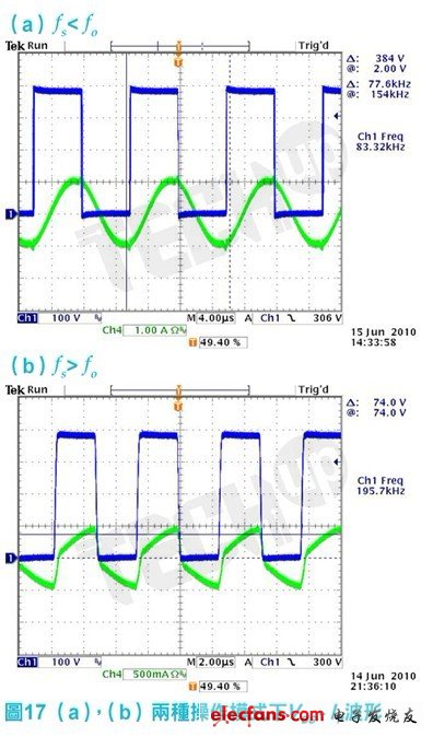 但其切換晶體的關(guān)斷電流（turn off current）與循環(huán)電流（circulating current）都較大