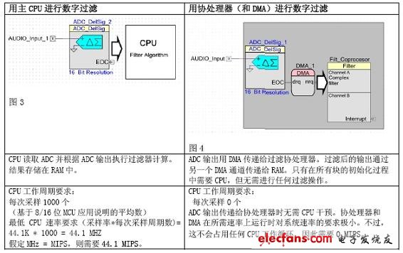 為什么說MIPS只是一個(gè)數(shù)字而已？(電子工程專輯)