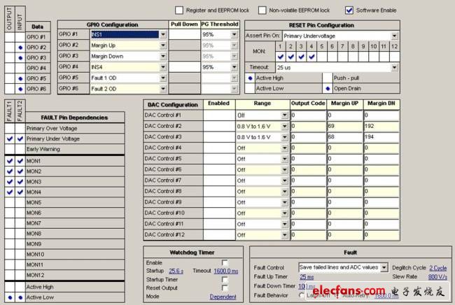 圖3. MAX16046EVKIT的詳細配置表，GUI顯示RESET引腳配置成高電平有效。發(fā)生故障時的操作設置為自動重試，延時1.6s。