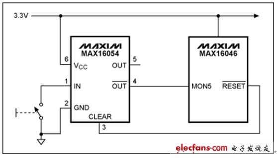 圖 1. MAX16054可接受來自機械開關的噪雜輸入，在工廠設定的固定延時后產生干凈的數字輸出。