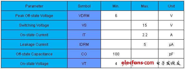 《國際電子商情》