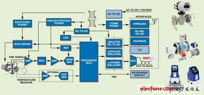 《國(guó)際電子商情》