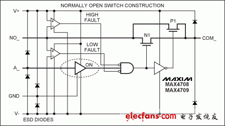 圖2。 在MAX4708/MAX4709的功能框圖。