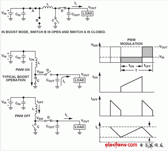 (電子系統(tǒng)設(shè)計(jì))