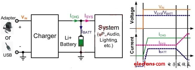 電池饋電拓?fù)湓韴D及信號圖
