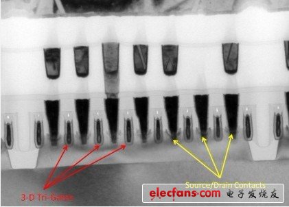 Ivy Bridge芯片的橫向電磁場截面圖，充分展示3D晶體管技術(shù)