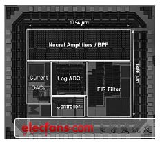 圖2,典型的閉環(huán)深腦刺激（CDBS）芯片系統框圖