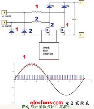 雙升壓斬波拓撲與波形