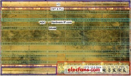 高邏輯密度為Kintex-7 FPGAs設(shè)計的一大特色，相當于478，000個邏輯單元