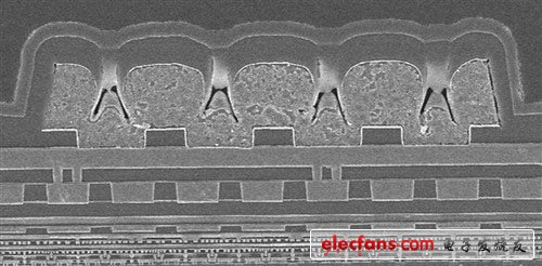 選擇HPL方案，賽靈思可以更好的在進行FPGA設計時處理復雜和昂貴的靜態(tài)電源管理方案