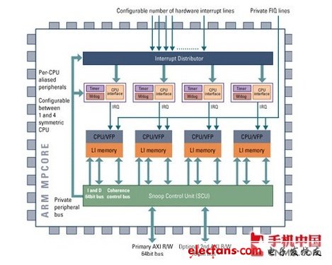 從ARM9到A15 手機(jī)處理器架構(gòu)進(jìn)化歷程 