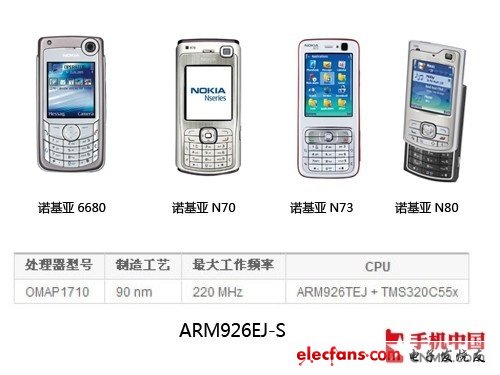 從ARM9到A15 手機(jī)處理器架構(gòu)進(jìn)化歷程 