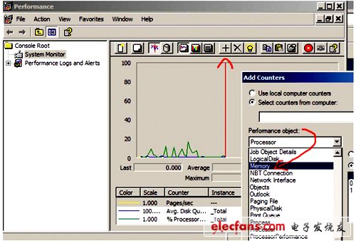 圖1：微軟XP管理工具(性能)截屏。
