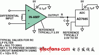 Analog Devices:儀表放大器驅(qū)動ADC的典型單電源電路