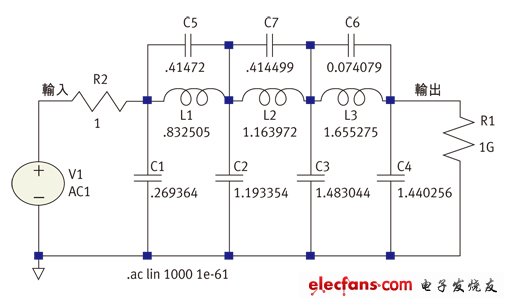 圖4：無(wú)負(fù)載電阻的各種元件值組合。