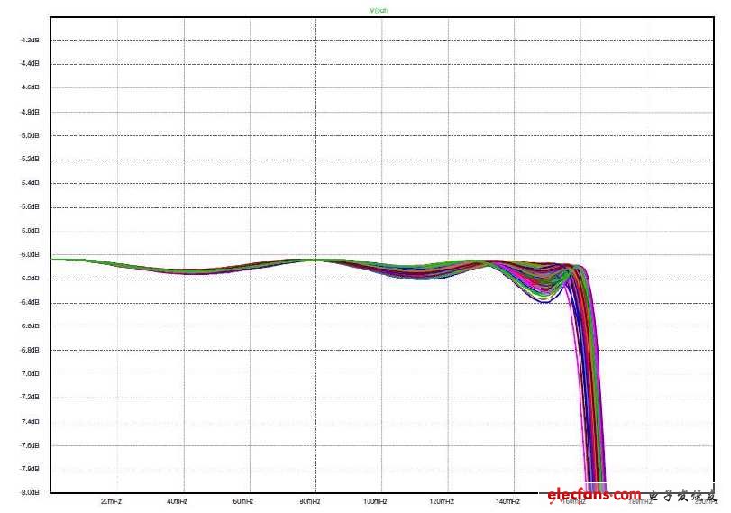 圖6：對(duì)圖1值的蒙特卡羅分析。