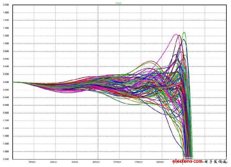 圖7：對(duì)圖4值的蒙特卡羅分析。