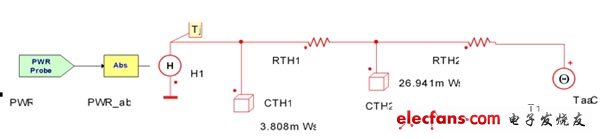 圖4：瞬態(tài)功率的仿真器計算結(jié)果作為一個電流源加到熱網(wǎng)絡(luò)上。