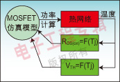 圖3：準(zhǔn)動(dòng)態(tài)熱分析模型計(jì)算了功率器件的參數(shù)對(duì)溫度的關(guān)聯(lián)度。