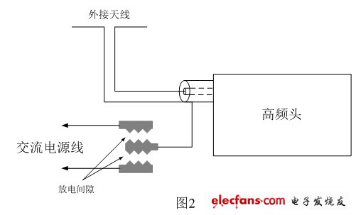 電視機(jī)防雷擊電路，圖中防雷擊電路是在PCB電路板上直接制作放電間隙