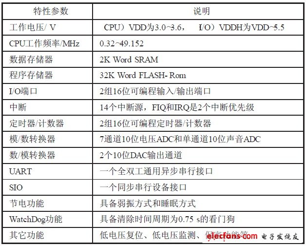 表1 SPCE061A的特性參數(shù)