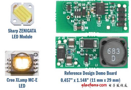 圖7：降壓-升壓MR16燈用LED及參考設(shè)計(jì)演示板