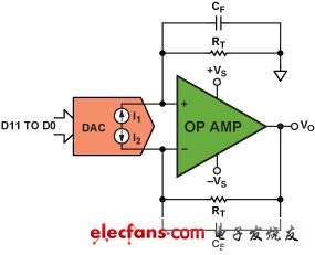 圖18. 采用運(yùn)算放大器的簡單差分到單端轉(zhuǎn)換器