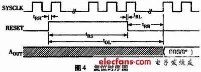 圖4 復(fù)位時序圖