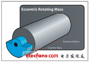 偏轉(zhuǎn)質(zhì)量 (ERM) 觸覺(jué)傳動(dòng)器結(jié)構(gòu)圖