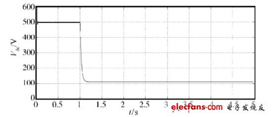 圖11 未加抑制裝置、直流母線電壓暫降80% 時(shí)波形