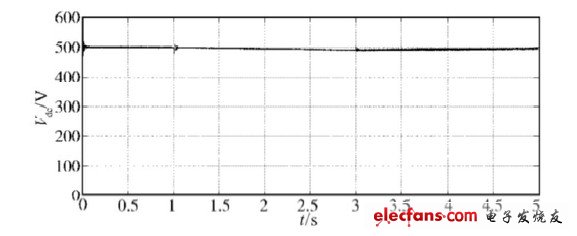 圖14 加抑制裝置、電壓暫降20% 時(shí)的波形