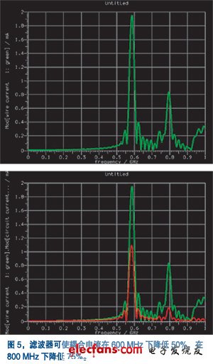 用EMC仿真用來測(cè)定系統(tǒng)級(jí)電纜耦合的情況