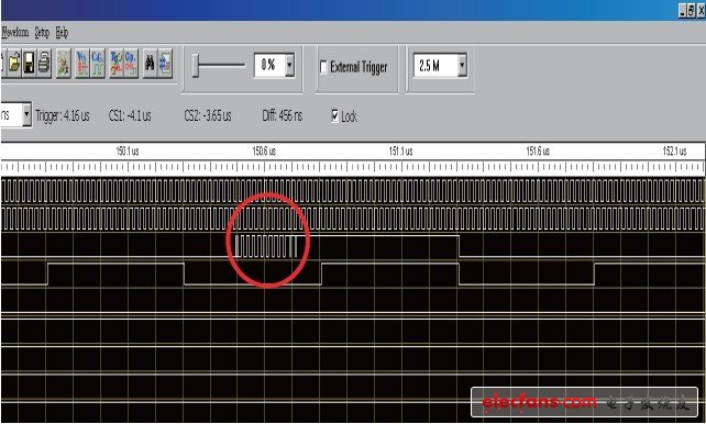 放大之后的毛刺信號(hào)，“原形畢露”