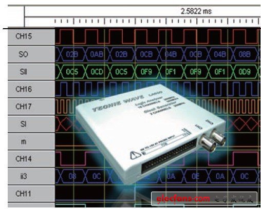 邏輯分析儀+時(shí)鐘發(fā)生器