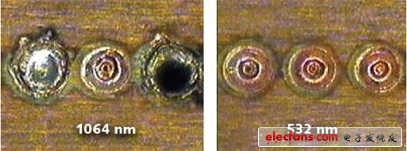 圖4、使用1064納米和532納米脈沖Nd:YAG激光器在銅棒上產(chǎn)生的典型點(diǎn)焊。