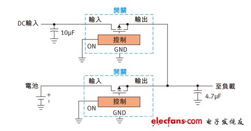 圖1：雙源電源選擇器。