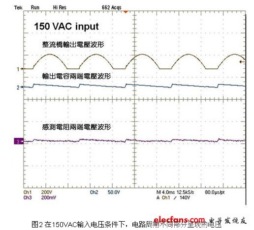 在150VAC輸入電壓條件下，電路周期不同部分呈現(xiàn)的電壓