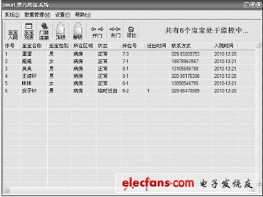 嬰兒防盜系統(tǒng)監(jiān)控界面