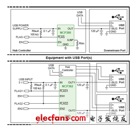 NCP380、NCP382單、雙通道負載開關