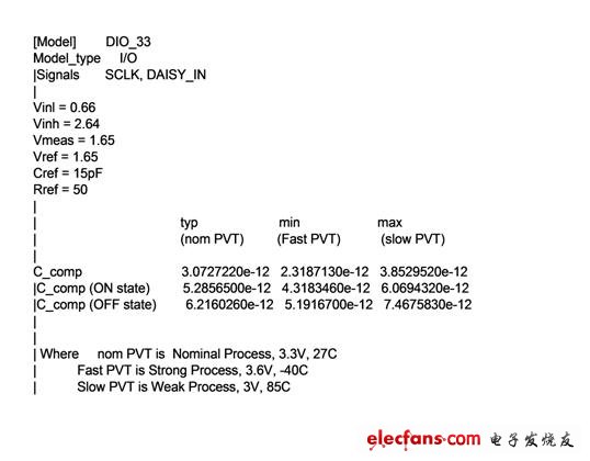 ads129x.ibs 中，其為 Model DIO_33 及其相關(guān) C_comp 值的列表