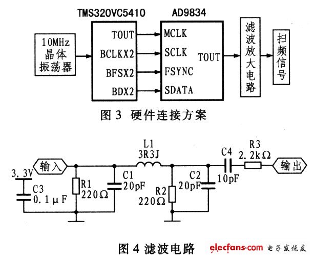 硬件連接方案